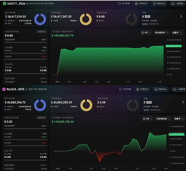 两尊巨鲸清空空单BTC现企稳信号?今晚CPI数据或引爆行情巨鲸已抄底1亿美金+山寨币机会