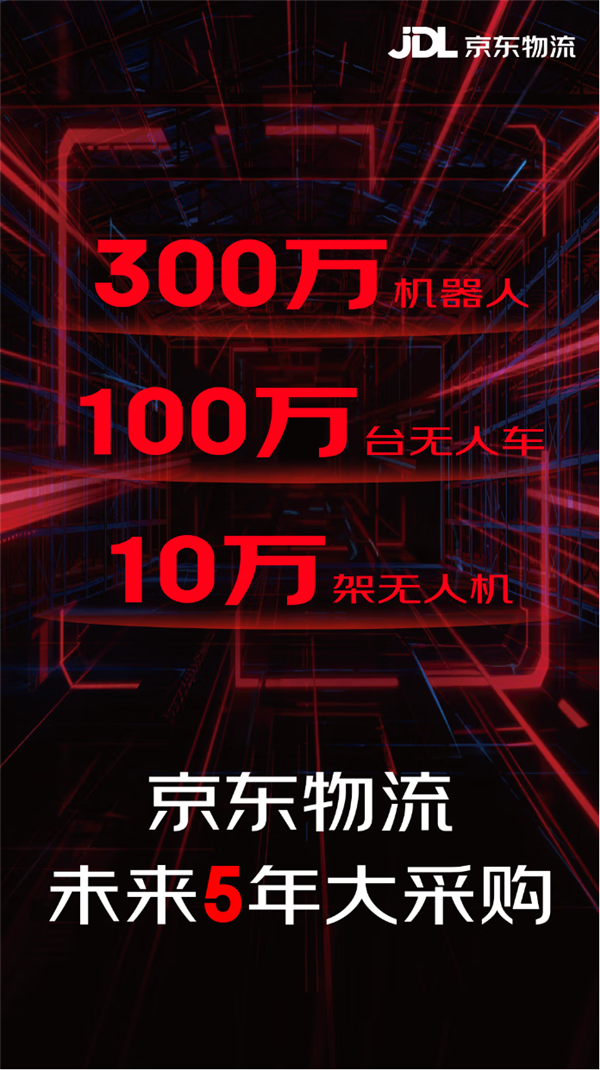 京东物流大采购:300万机器人、100万无人车、10万无人机
