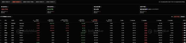 加密市场蓄势待发：政策与降息预期共振 BTC筑底、ETH与SOL引领行情