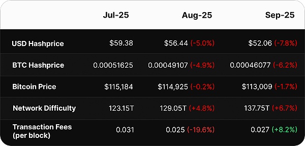 2025年9月BTC算力市场深度解析