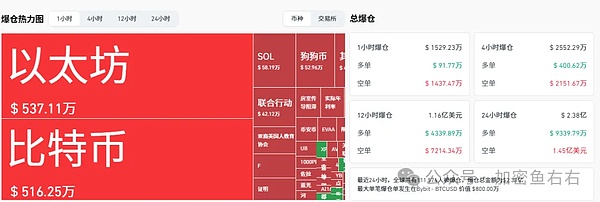 震荡行情延续 比特币、以太坊关键突破在即？山寨季或于下周启动？