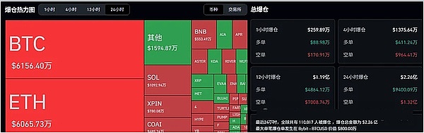 币圈震荡24小时9万人爆仓1.8亿、BTC横盘蓄力QT收尾或引爆山寨"史诗级反弹"