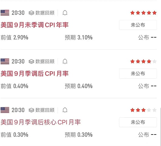 今夜CPI数据引爆币圈:比特币迎战12万关口或跌回10万大底