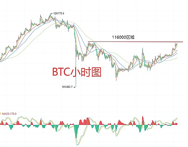 10月27日、BTC比特币(合约)ETH以太坊(合约)行情分析及交易策略