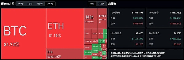 币圈暴涨、24小时爆仓5亿、BTC冲击12万?山寨币行情即将爆发