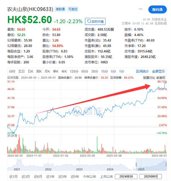 科技圈围攻下一个71岁卖水的人又成了中国首富!胡润百富榜“身家”到底怎么算的