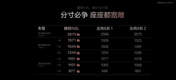 高圆圆代言!腾势N8L大六座豪华SUV正式上市 C位之争不再存在