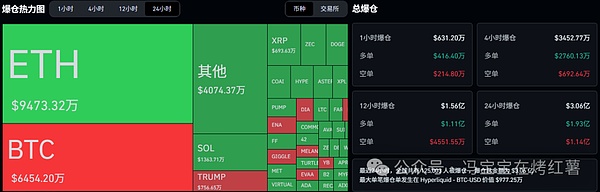 缩量震荡!庄家"诱多洗盘"比特币\以太坊何去何从?山寨币分化加剧,土狗币何时翻身?