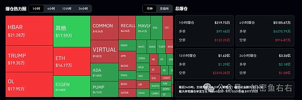 BTC、ETH震荡调整?山寨币ETF正式登场