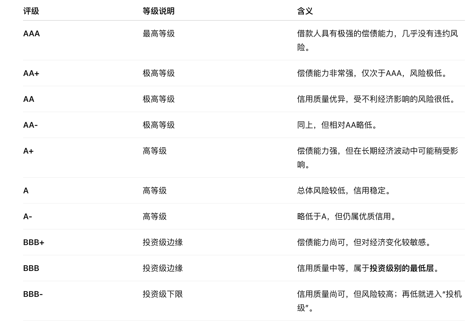 标普首次评级加密财库,Strategy为何仅获B-?