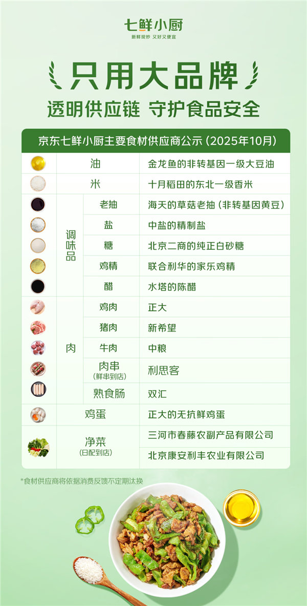 外卖现炒现做 后厨24小时直播!京东七鲜小厨公示食材供应商