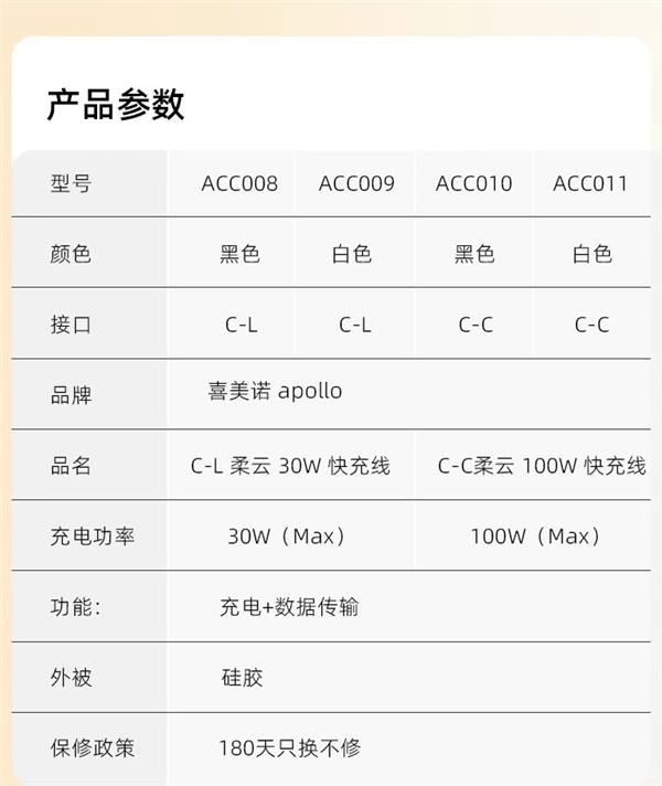 60W快充速度嗖嗖的!喜美诺C-C数据线狂促!3.9元手慢无