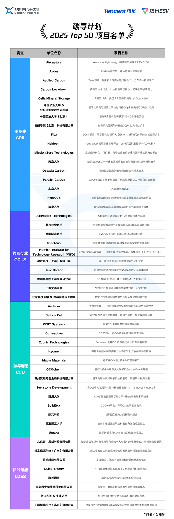 太绝了!中国科学家把CO“锁”进钢渣变石头 深埋地下还能防矿井塌陷