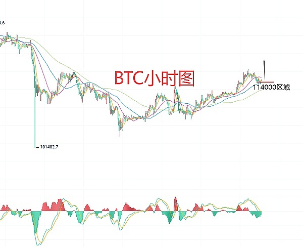 10月28日、BTC比特币(合约)ETH以太坊(合约)行情分析及交易策略