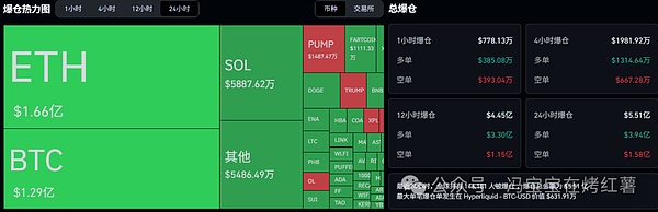 深夜惊变!比特币\以太坊暴跌!牛市尾声"解套潮"?山寨异动!降息落地,谁领风骚?