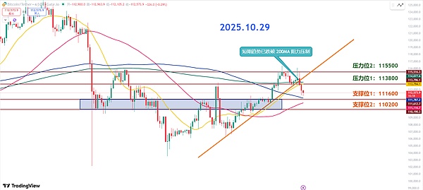 师爷陈10.29:降息后资金流向何方?市场情绪反转在即?