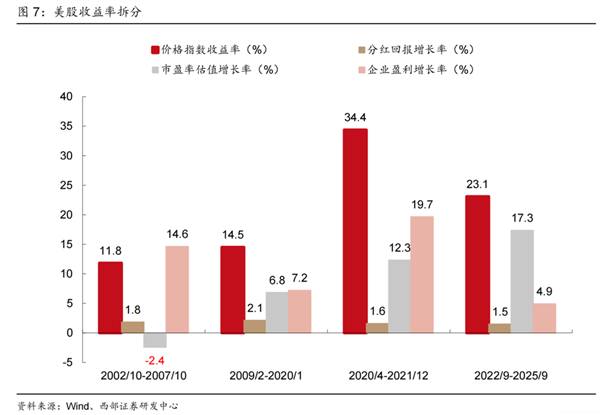 英伟达是怎么被“抬”上5万亿的