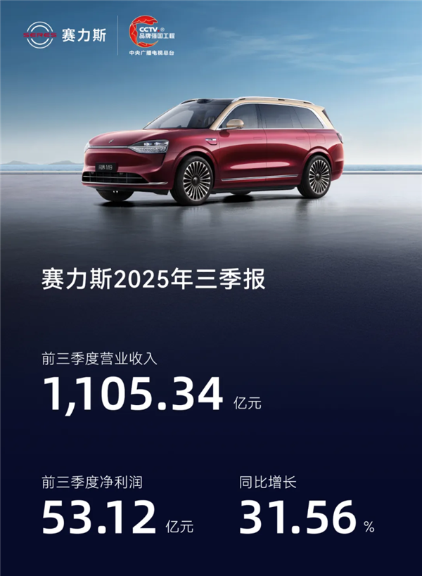 毛利率国产车第一!赛力斯发布三季度财报:净赚23亿元