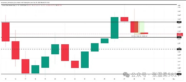加密圈24小时蒸发630亿\BTC生死线、ETH拦路虎、山寨蓄能期？