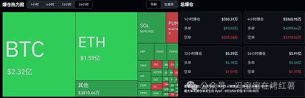 降息落地,币市为何不涨反跌?比特币\以太坊夜间反弹在即?布局山寨币最佳时机,等待市场回暖
