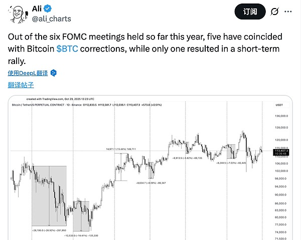 降息落地市场震荡加密市场未来是调整还是上扬？