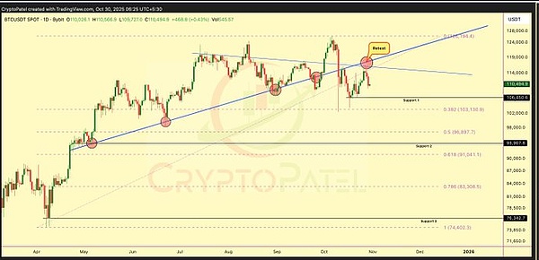 比特币震荡、KOL唱衰VS“牛在蓄力”、SOL、TAO逆势领跑