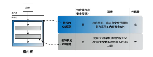 全球仅三篇!中国自研操作系统获全球顶会最佳论文