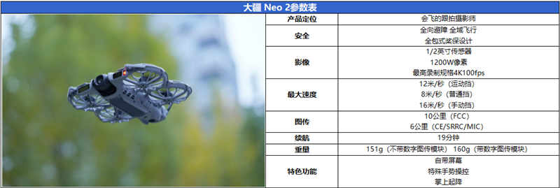 最适合入门的无人机！大疆Neo 2评测：4K60帧影像 全向避障随便飞！