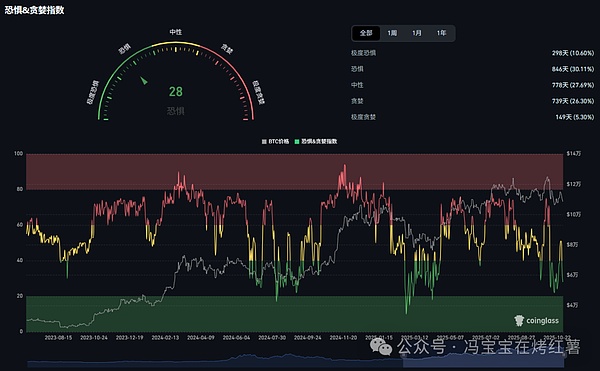 10月巨量爆仓!比特币牛市终结?以太坊何时反弹?山寨币逆势爆发