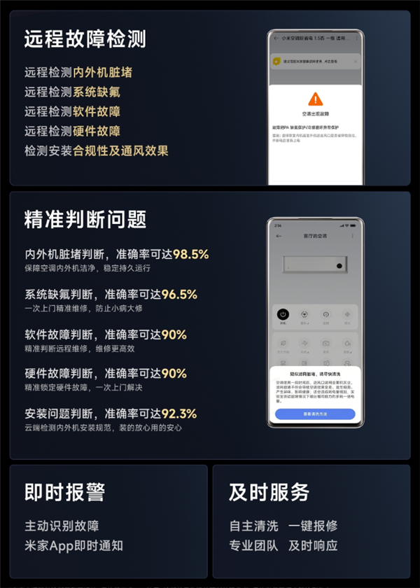 10年免费包修!小米米家空调推出智能诊断:解决小病大修、无病乱修