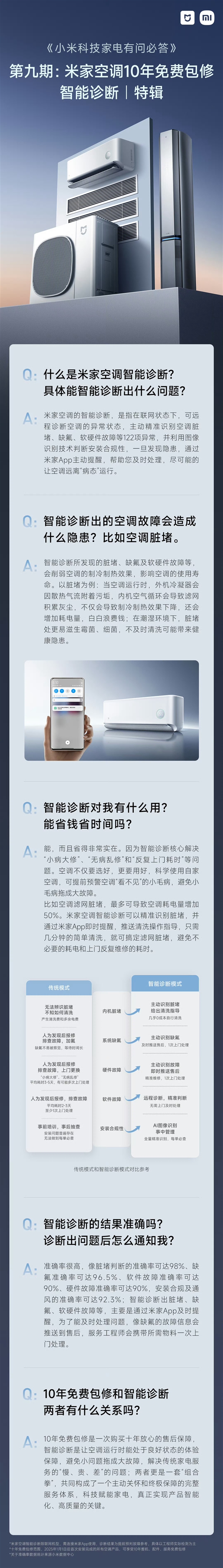 10年免费包修!小米米家空调推出智能诊断:解决小病大修、无病乱修