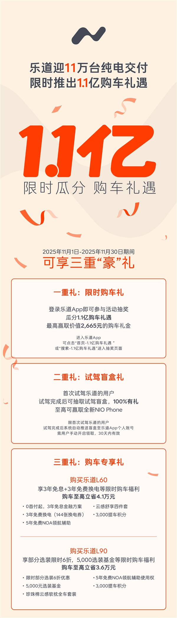 纯电新势力Top 2!乐道汽车交付11万台:加推1.1亿购车礼遇