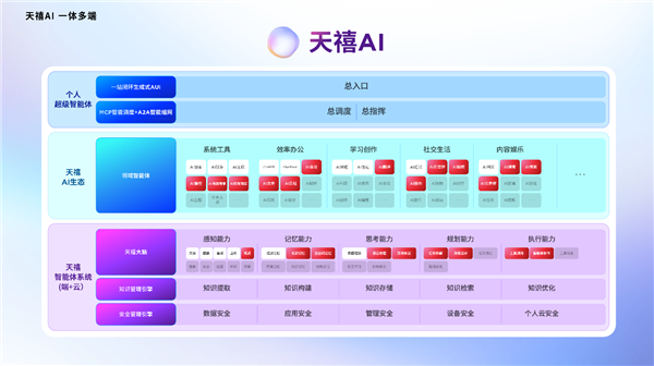 联想发布天禧AI 3.5:首次实现全域打通 从助手进化到队友
