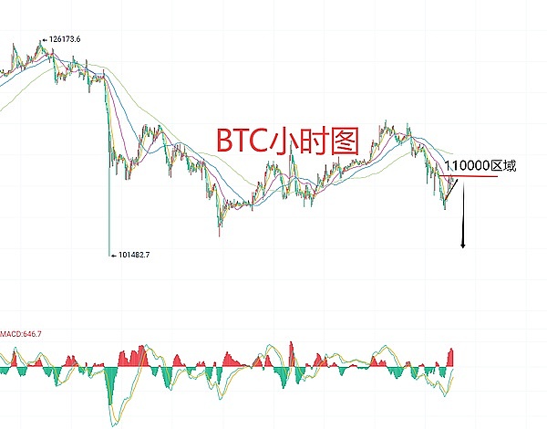 10月31日、BTC比特币（合约）ETH以太坊（合约）行情分析及交易策略