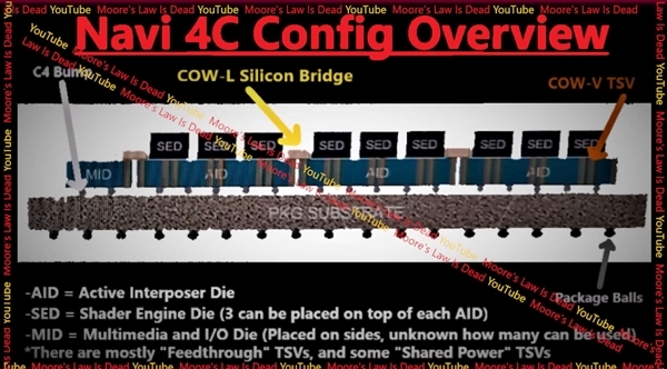 Intel发烧级二代锐炫显卡被砍：40核心、512MB堆叠缓存