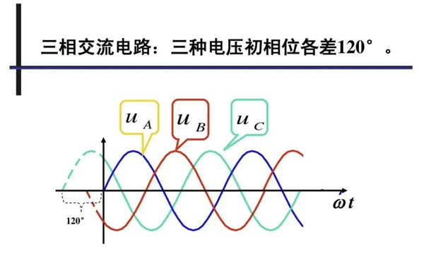 电车自燃是因为“劣质电” 我被这个说法给逗乐了