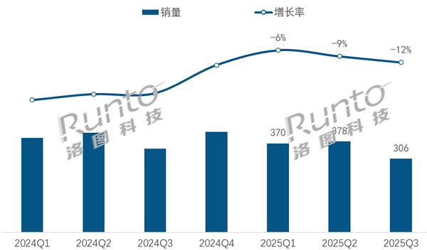 今年中国智能音箱已经卖出1000万台  AI大模型普及任重道远