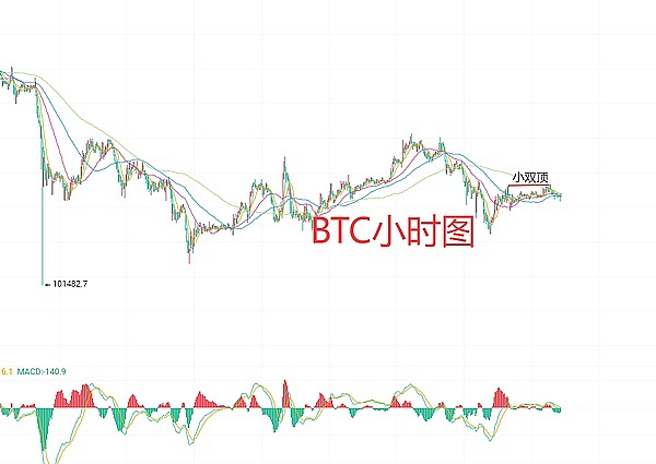 11月3日、BTC比特币（合约）ETH以太坊（合约）行情分析及交易策略