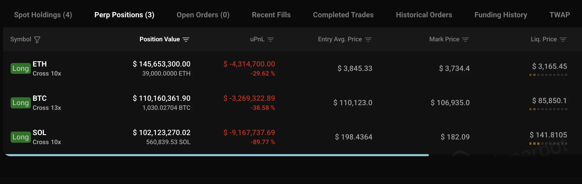 加密巨鲸操作实录：内幕者单周巨亏4000万，跟风者血本无归