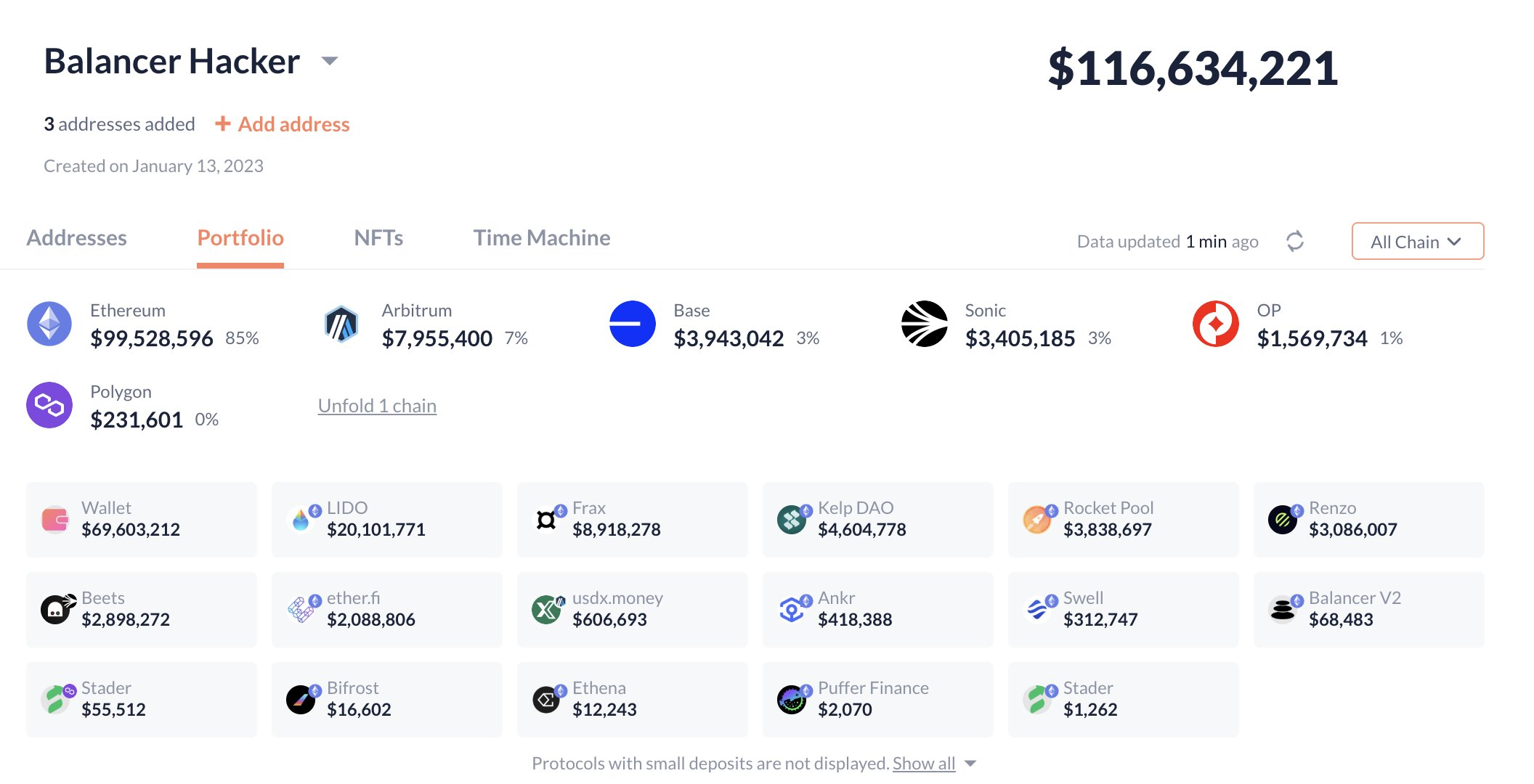Balancer漏洞致超1.16亿损失，DeFi行业再遭重创