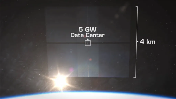 NVIDIA真的上天了!H100 GPU首次飞入太空