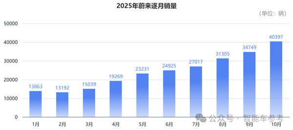 买车不踩坑指南：10月销量十佳 告诉你哪些车型最靠谱