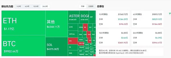 比特币跌破10万、ETH失守3600 巨鲸抄底信号显现