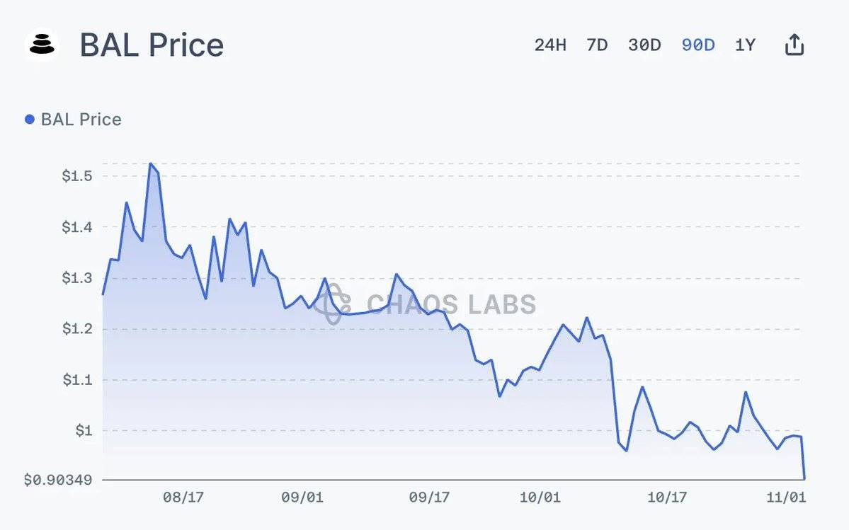 Balancer漏洞的连锁反应：XUSD为何会脱锚？