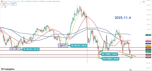 师爷陈11.4：市场断崖式下跌 多头幻想终成泡影