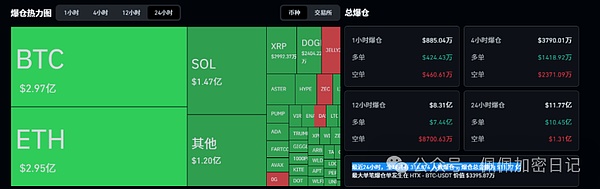 加密市场全线崩盘 BTC、ETH领跌牛市信仰遭遇严峻挑战