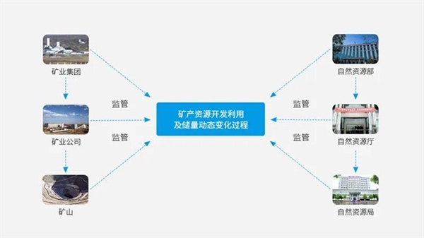 兆芯CPU生态适配大爆发!AI算力卡、内存、SSD、NAS、WPS……