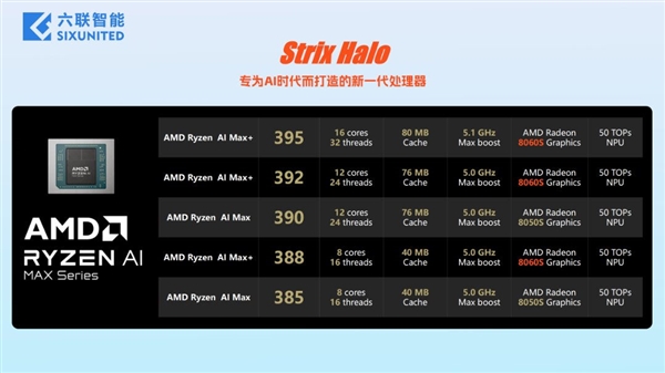 AMD锐龙AI Max+ 388/392蓄势待发:满血最强集显 降落凡间