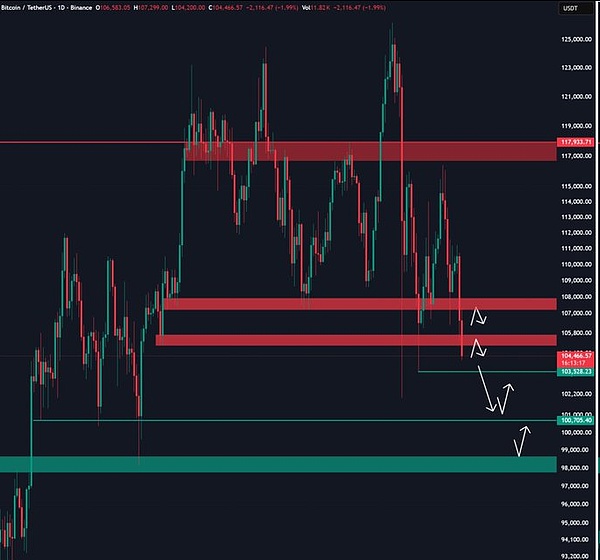 BTC 跌破 9 万、ETH 失守 3 千、匿名币 ZEC 再创新高、DCR 飙升 10 倍、矿企 AI 转型成焦点