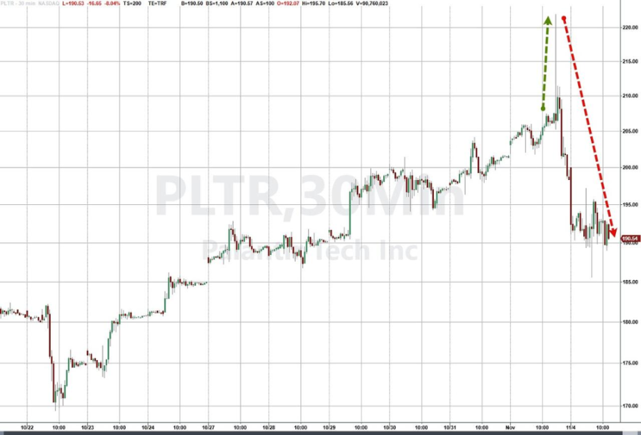 美股「黑色星期三」：财报风暴与空头狙击，妖股与加密货币双双跳水